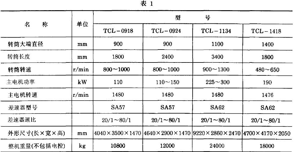 離心機基本參數應符合表1 規定，工藝參數應符合表2 規定