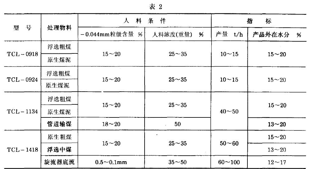 工藝參數應符合表2 規定