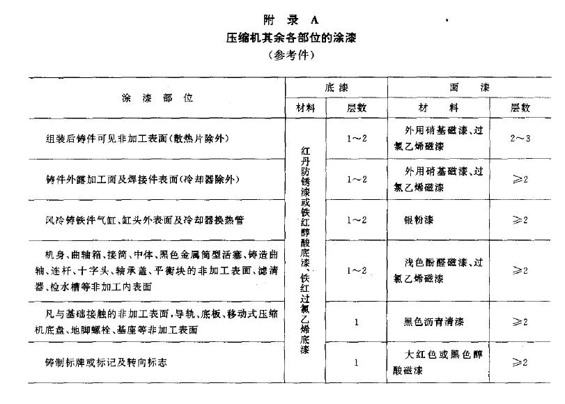  同一裝漆容器中經充分調合均勻後的漆所噴塗的壓縮機及其零、部件組成同一塗漆批