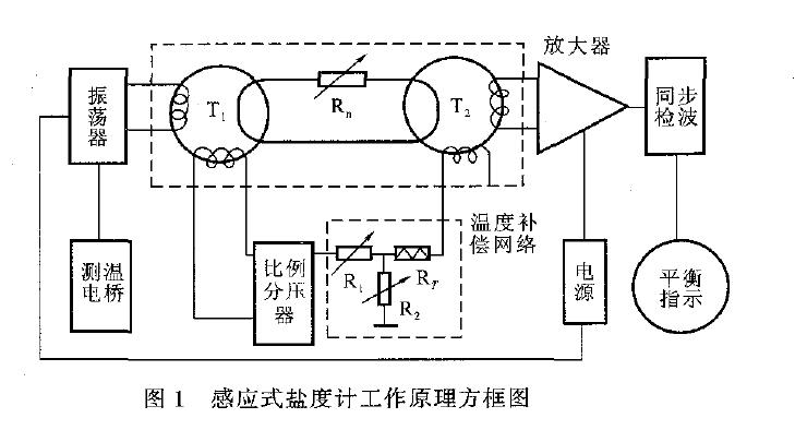 其工作原理如圖1 所示: