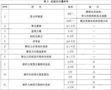 蜜桃在线免费观看整理計量性能要求概述