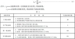 蜜桃在线免费观看技術整理剪板機 可靠性評定方法