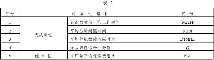 拖拉機可靠性評定指標體係見表2