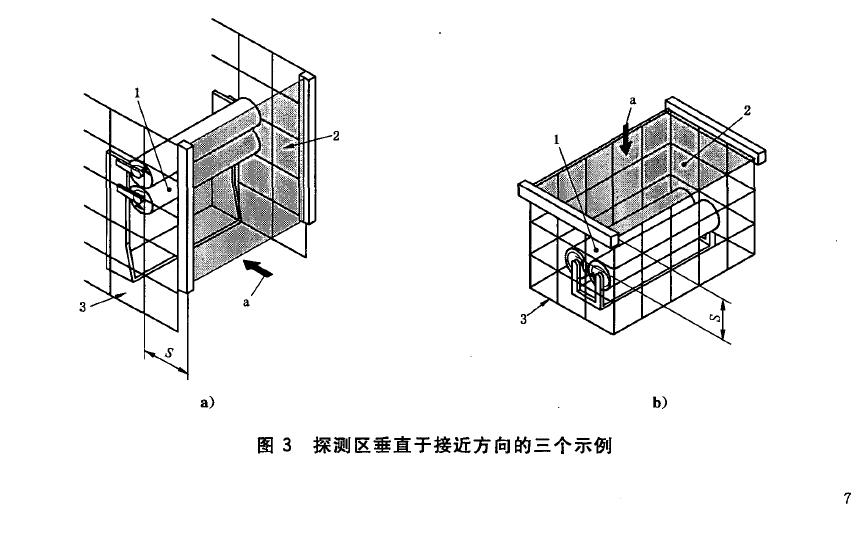 圖3 給出了探測區垂直於接近方向的三個示例