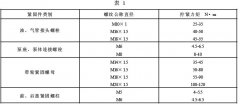  蜜桃在线免费观看技術整理帶真空泵交流發電機技術條件