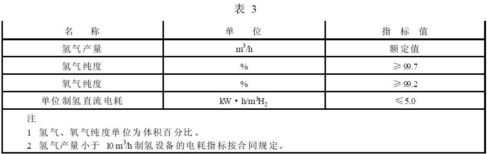 製氫設備的性能指標應符合表3的規定