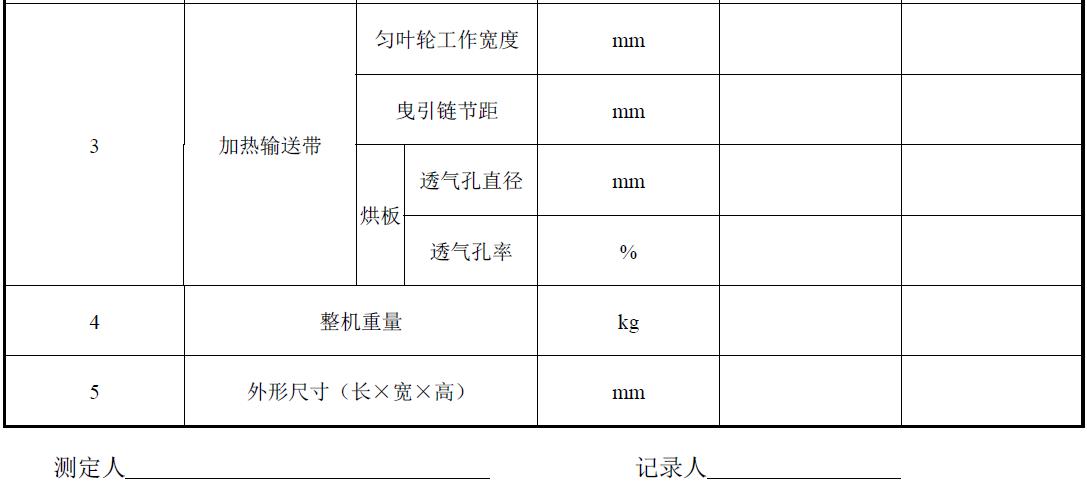 試驗負責單位及參加人員。