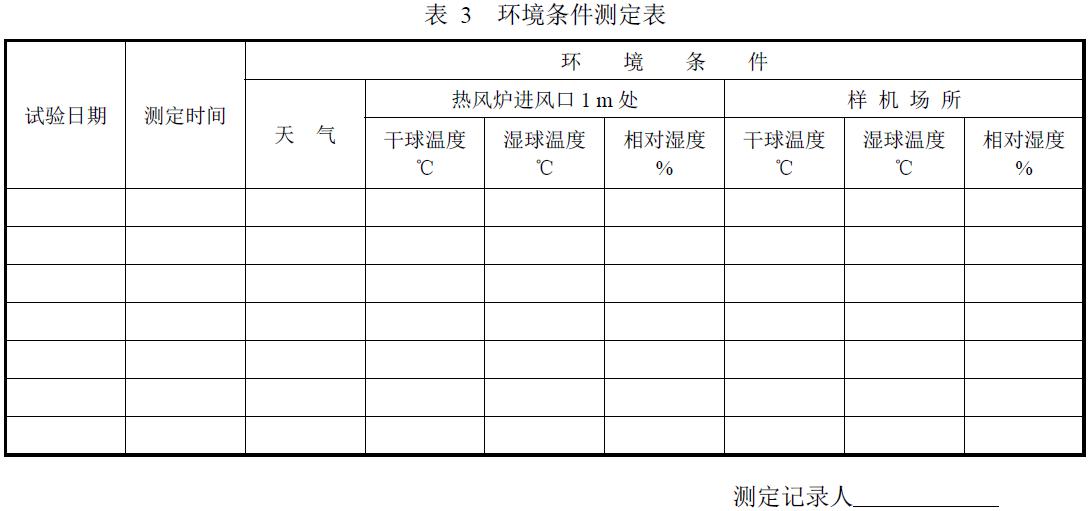 試驗負責單位及參加人員。