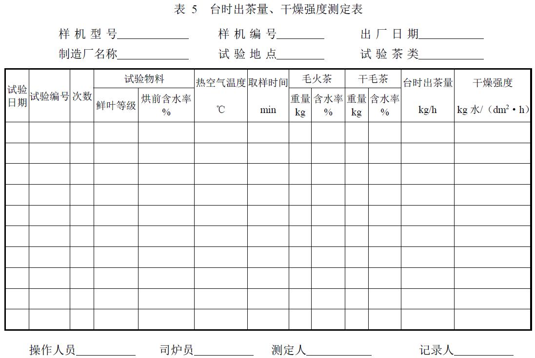 試驗負責單位及參加人員。