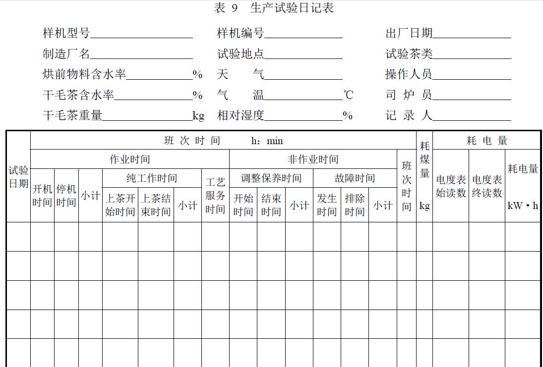 試驗負責單位及參加人員。