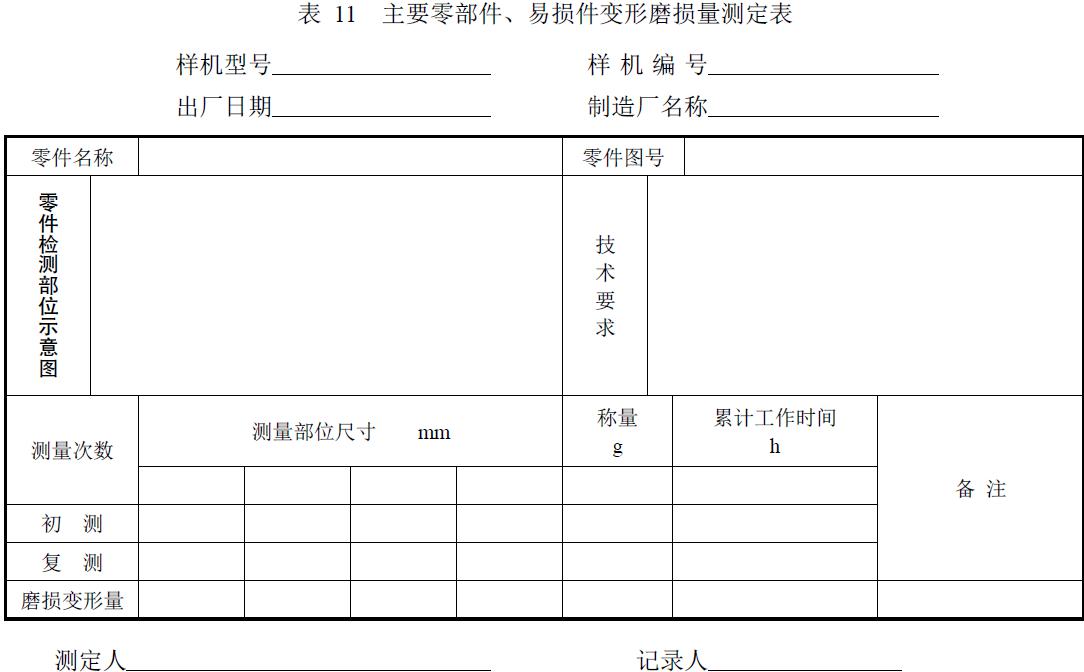 試驗負責單位及參加人員。