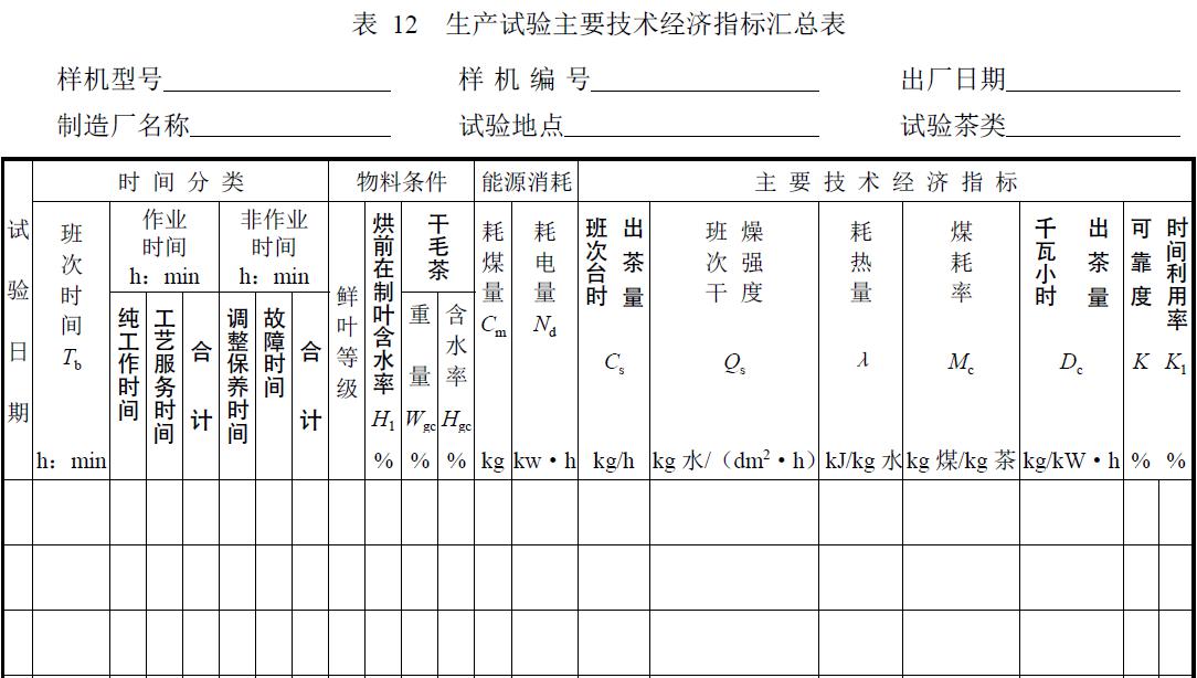 試驗負責單位及參加人員。