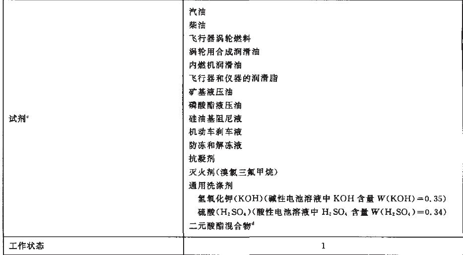 嚴酷等級為01、02、07和08的儀器