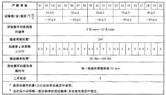 溫度周期與正弦振動、隨機振動綜合試驗