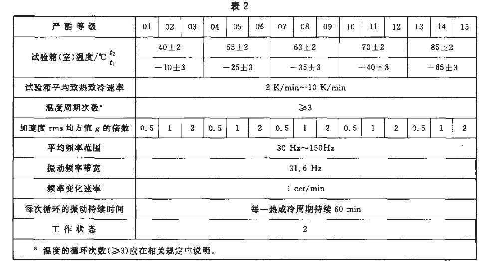 綜合試驗的嚴酷等級按表2