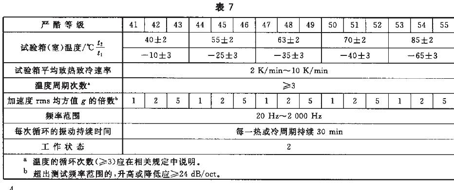 綜合試驗的嚴酷等級按表6