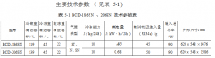 產品簡述及功能特點