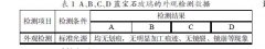 手表行業用藍寶石玻璃的基本試驗方法