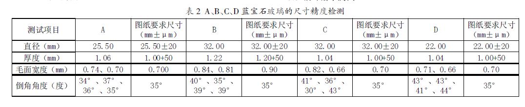 手表行業用藍寶石玻璃的基本試驗方法