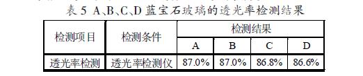 藍寶石玻璃的基本試驗