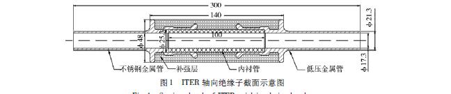 絕緣子結構和工藝設計