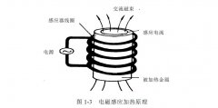 電磁感應加熱技術