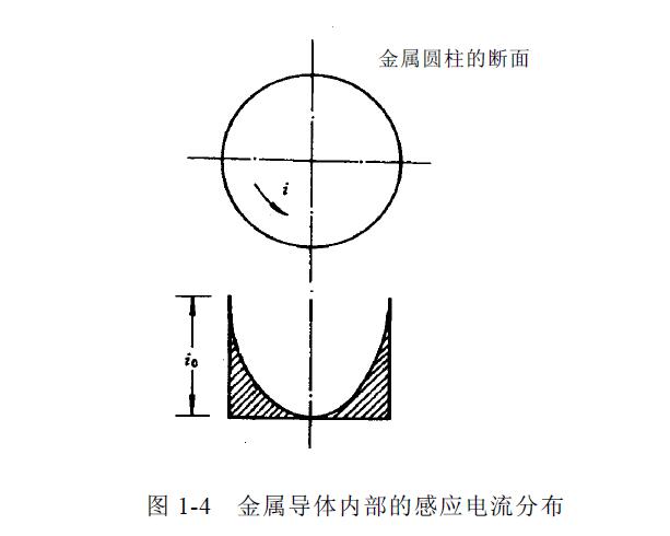 電磁感應加熱技術