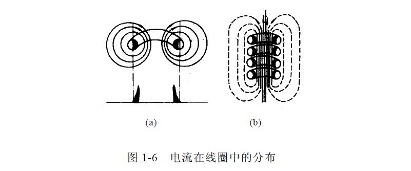 電磁感應加熱技術分析