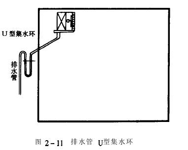 恒溫恒濕老化房蒸發器