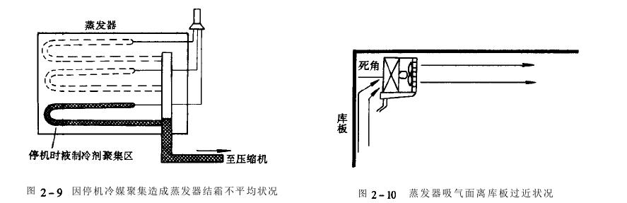 恒溫恒濕老化房蒸發器