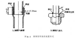 冷熱衝擊蜜桃黄色网站在线观看製冷係統製冷管道怎樣進行螺紋連接?