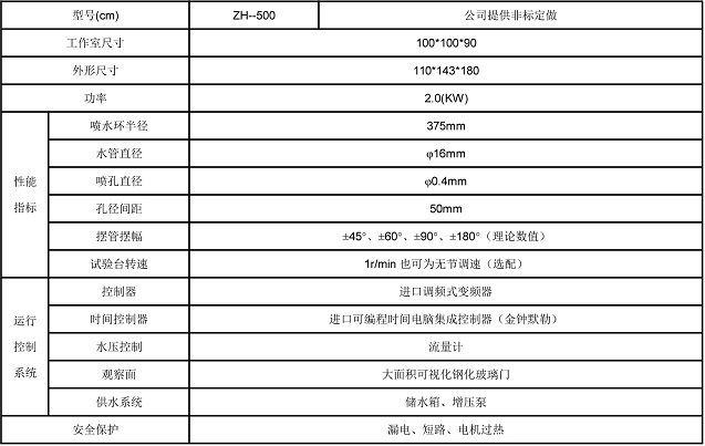 凱裏淋雨環境水蜜桃在线播放视频市場發展不老傳說