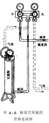 高低溫循環實驗箱氟利昂製冷劑液體基本問題