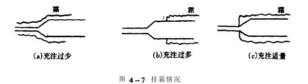 測壓力的方法確定高低溫循環實驗箱製冷劑