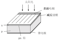 太陽能電池特性測試試驗儀